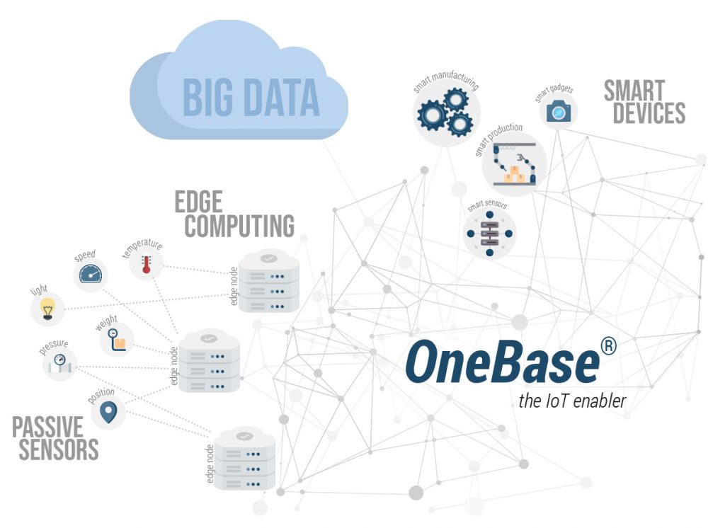 Grafik OneBase® IoT