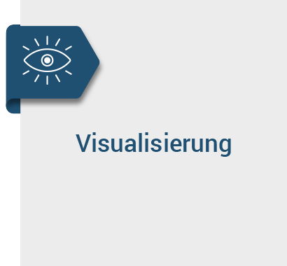 Visualisierung