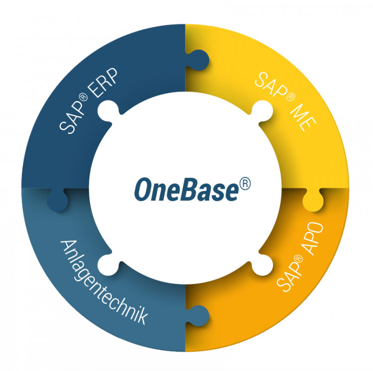 Grafik OneBase® MES