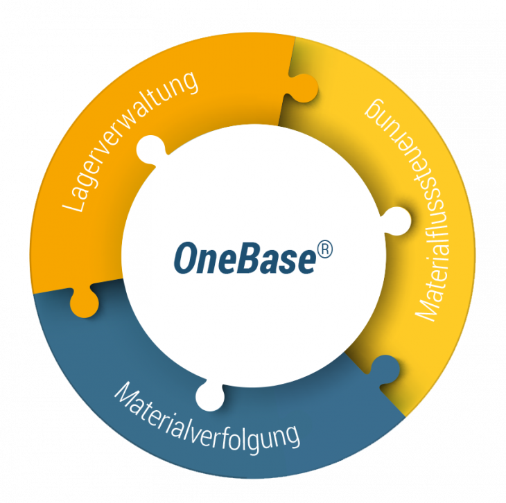 Grafik OneBase® MFT
